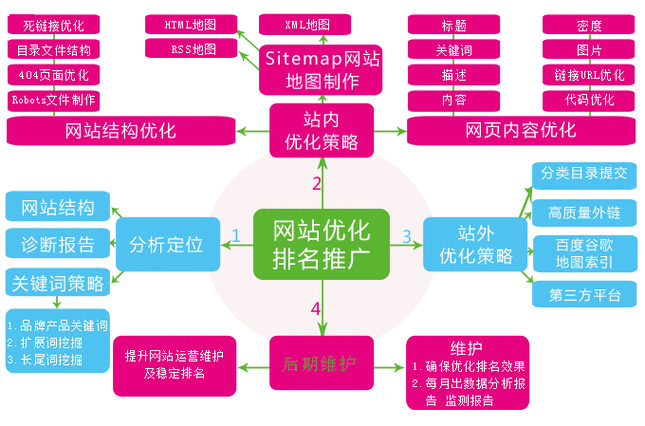 蜘蛛池构建文档编写